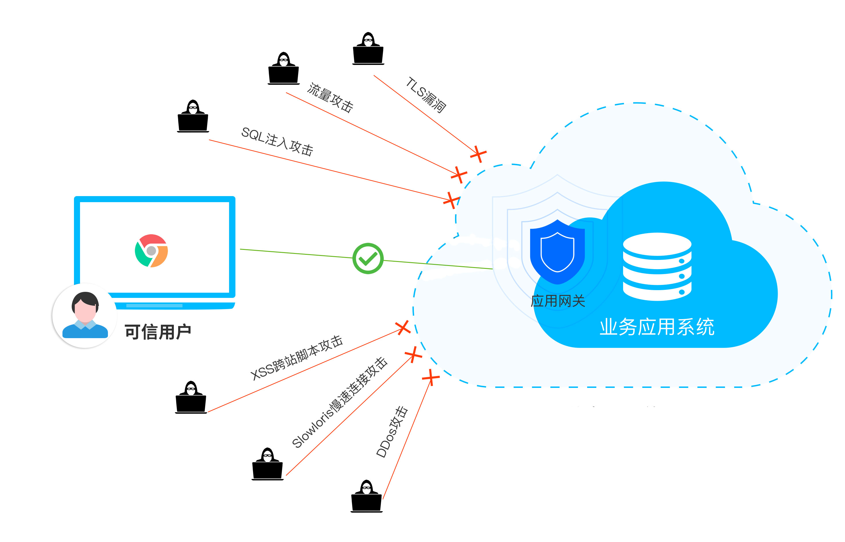 �Ϲ���ng(�й�)������Ϸ����