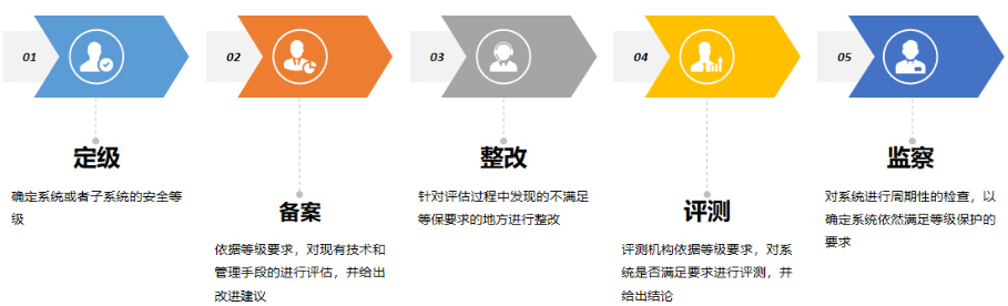 �Ϲ���ng(�й�)������Ϸ����