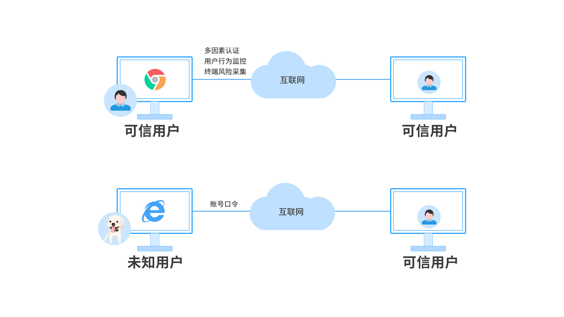 �Ϲ���ng(�й�)������Ϸ����